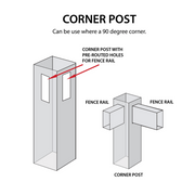 Durasheds Corner Post