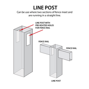 Durasheds Posts Duragrain Lattice Fence LINE POST 5" x 5" x 96"